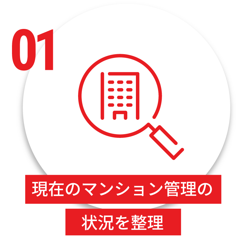 現在のマンション管理の状況を整理